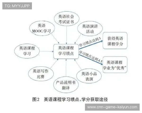 马刺青年制度：如何把青训成果转化为实际胜场是现阶段命题
